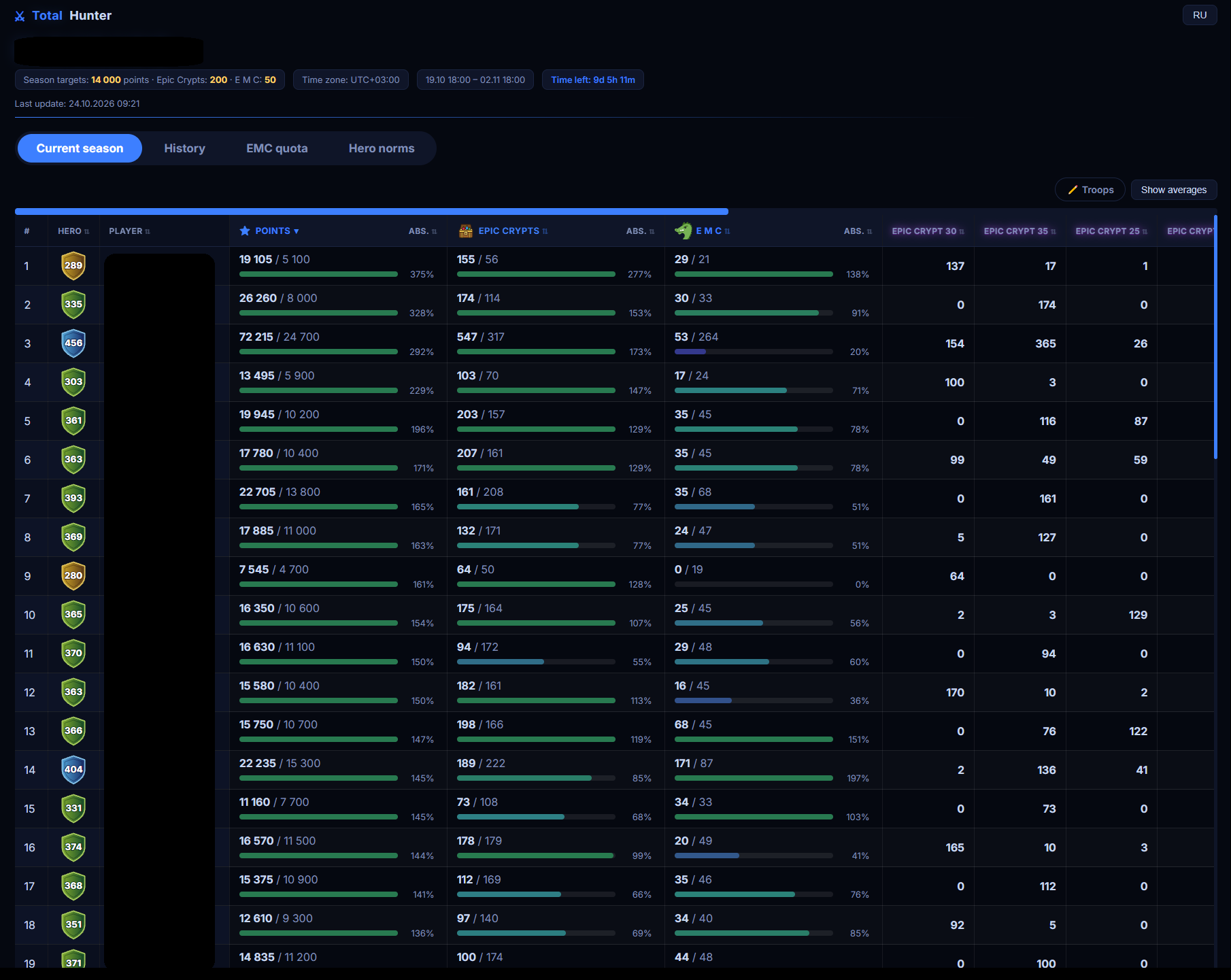 Public clan table: chest counts, season goal progress bars and Hero levels